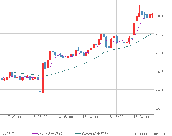USDJPY