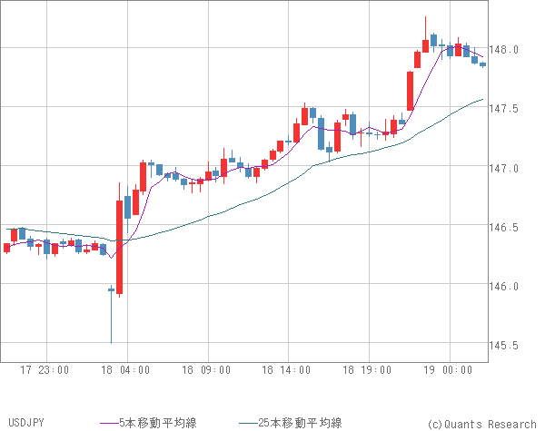 USDJPY