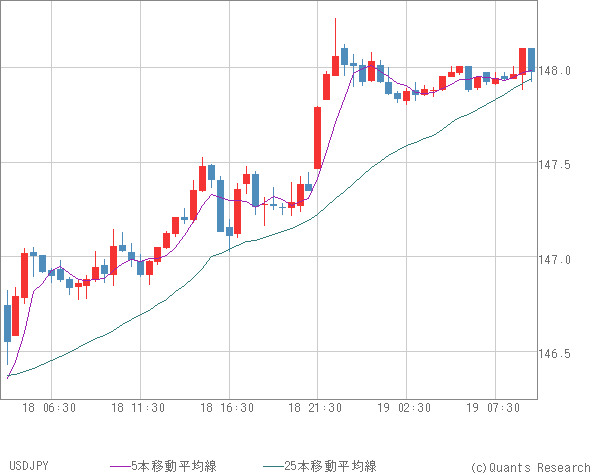 USDJPY