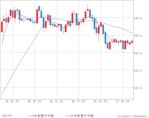 USDJPY