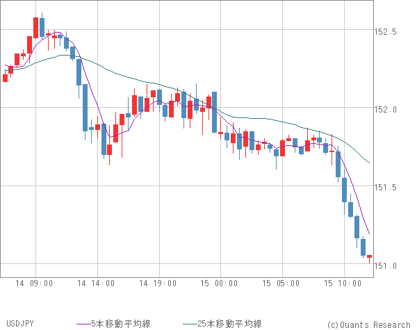USDJPY