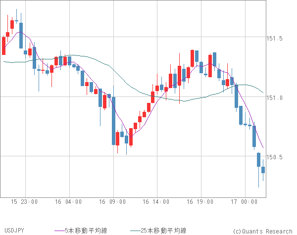 USDJPY