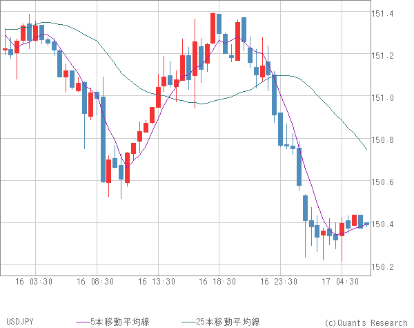 USDJPY