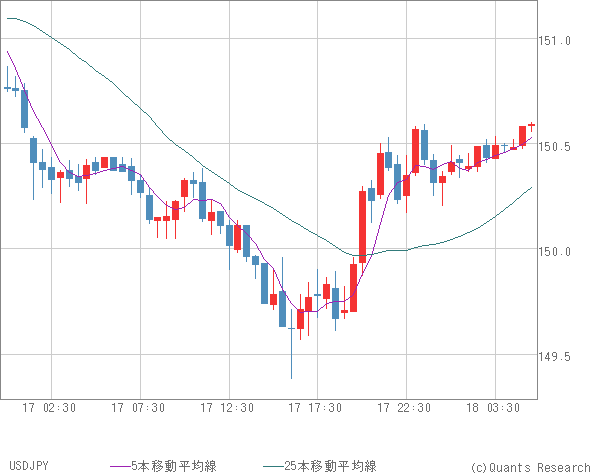 USDJPY