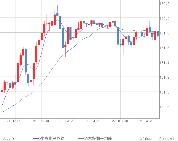 USDJPY