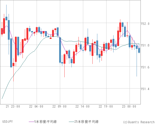 USDJPY