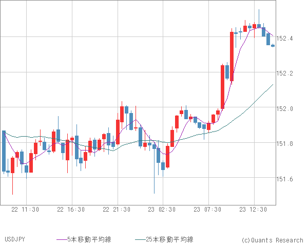 USDJPY