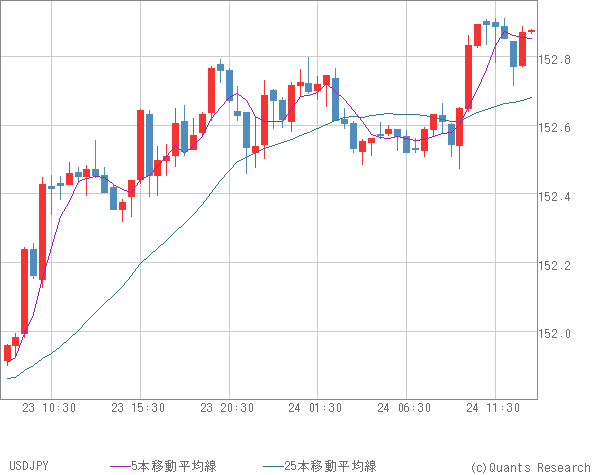 USDJPY
