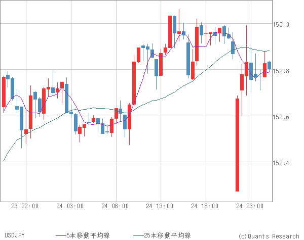 USDJPY