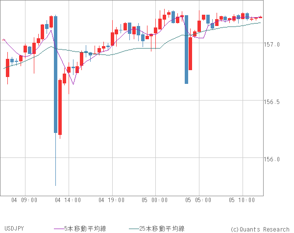 USDJPY