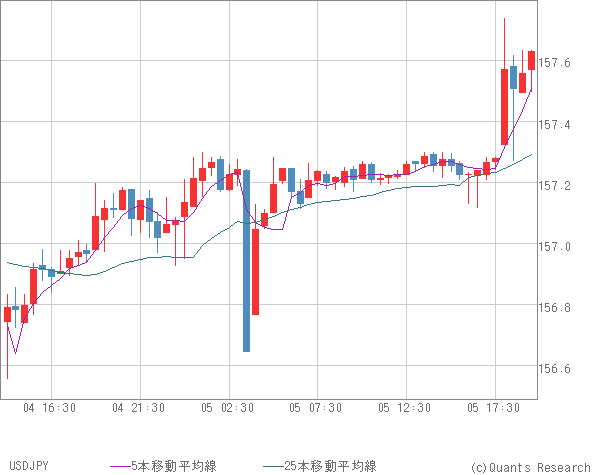 USDJPY