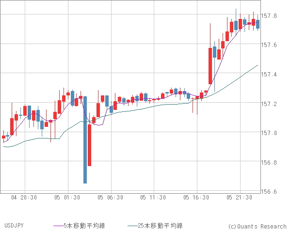 USDJPY