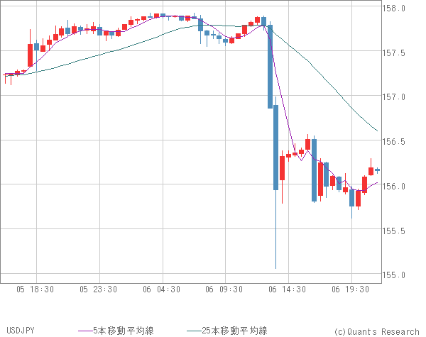 USDJPY