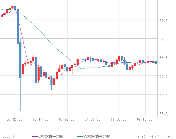 USDJPY