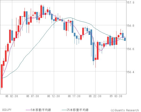 USDJPY