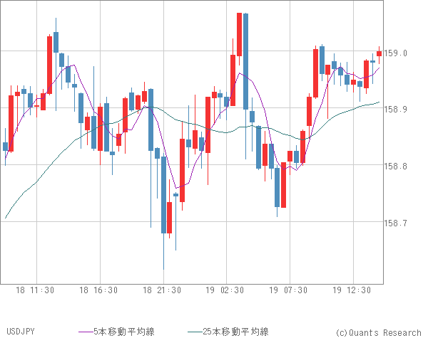 USDJPY