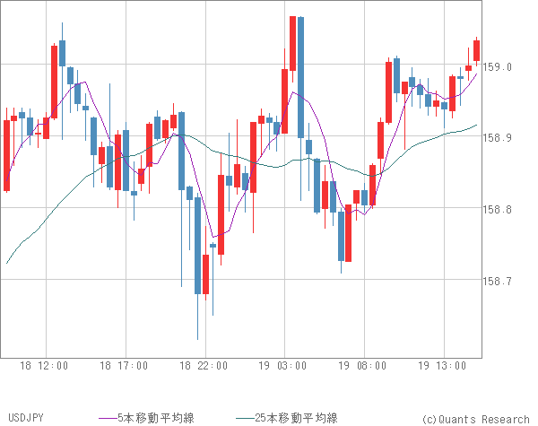 USDJPY