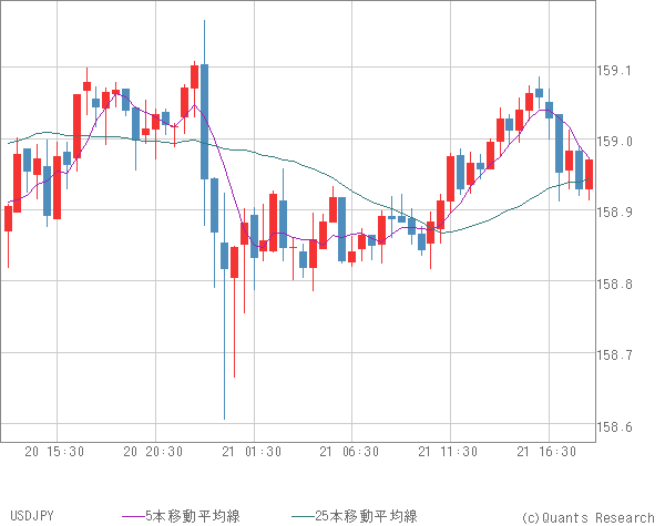 USDJPY