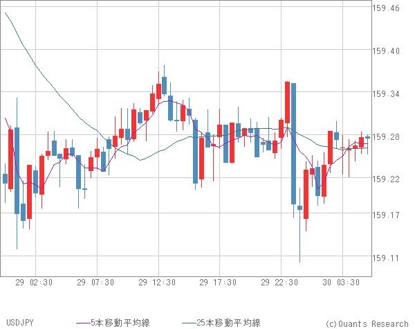USDJPY