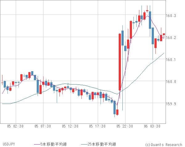 USDJPY