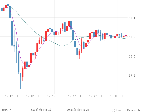 USDJPY