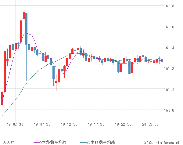 USDJPY
