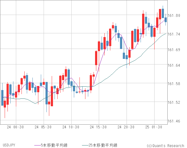 USDJPY