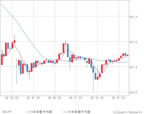 USDJPY