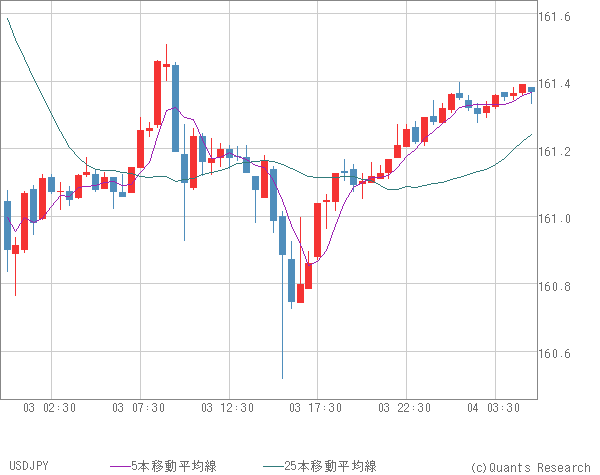 USDJPY