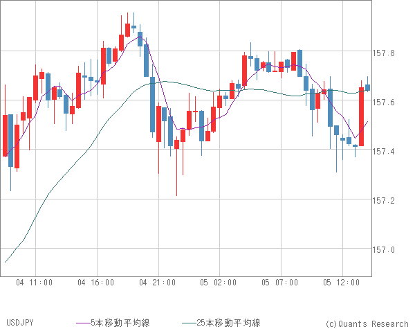 USDJPY
