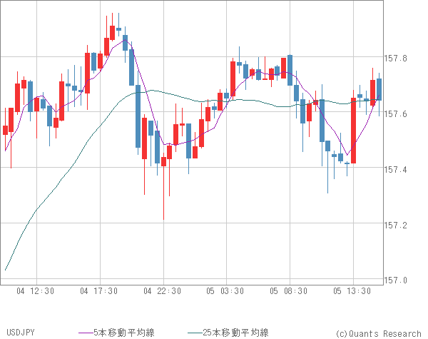 USDJPY