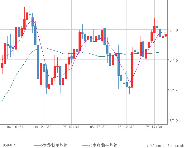 USDJPY