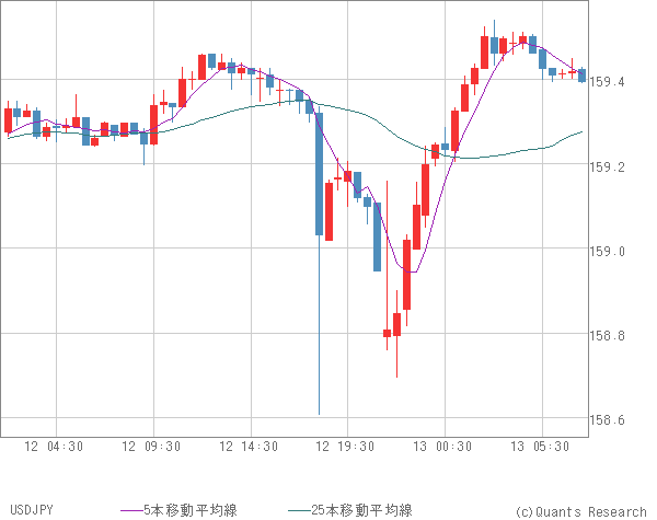 USDJPY