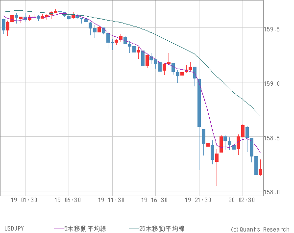 USDJPY