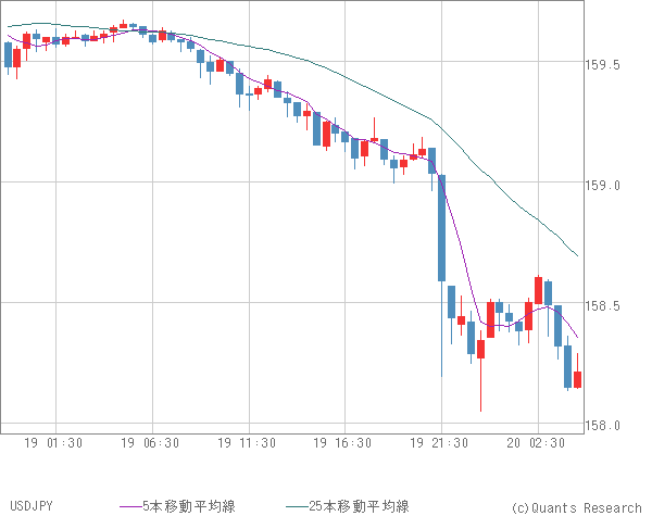 USDJPY