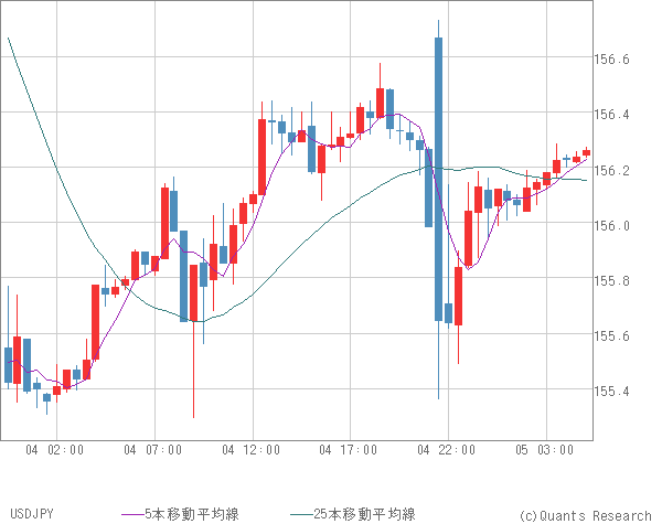 USDJPY