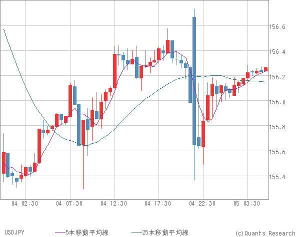 USDJPY