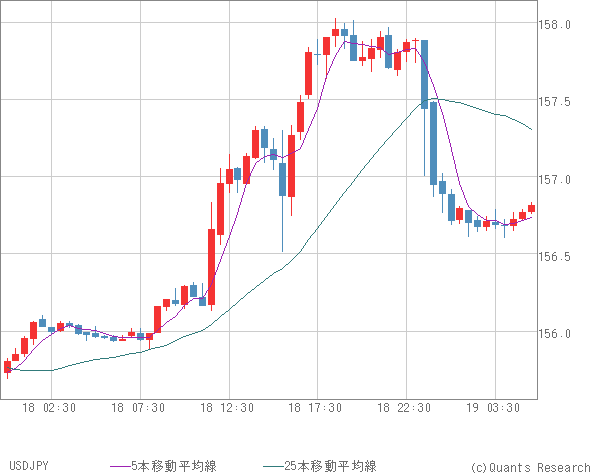 USDJPY
