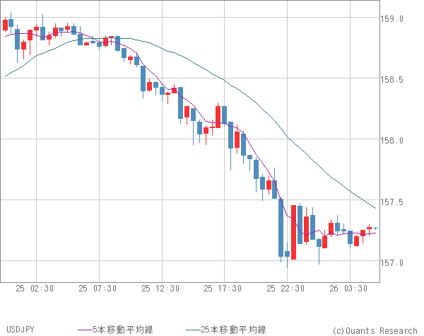 USDJPY