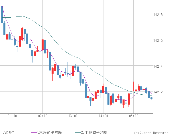 USDJPY