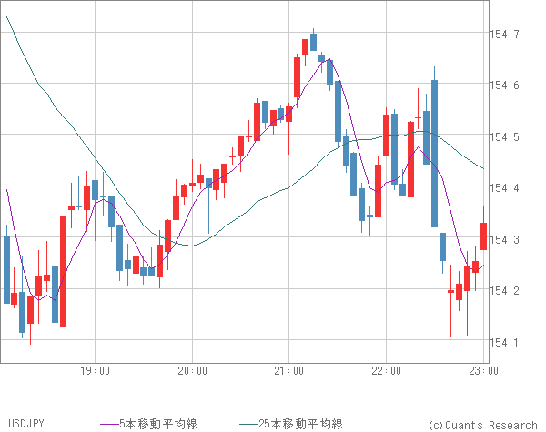 USDJPY