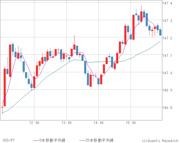 USDJPY