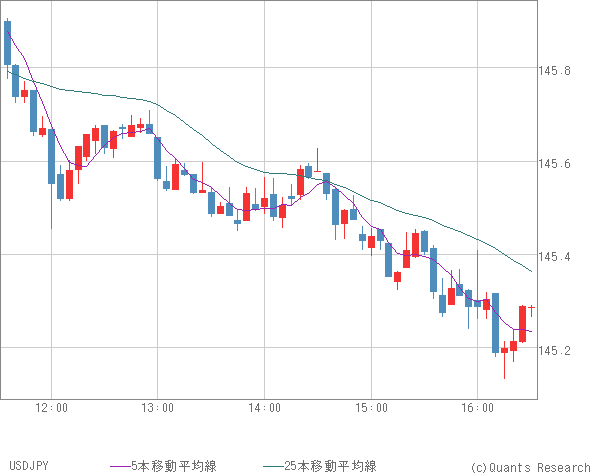 USDJPY