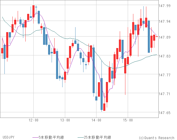 USDJPY