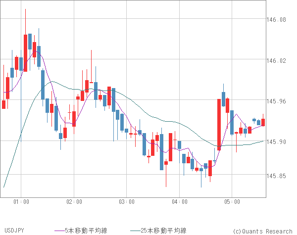 USDJPY