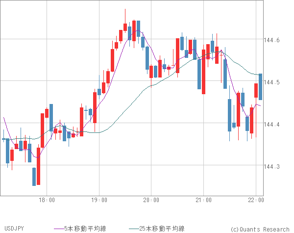 USDJPY