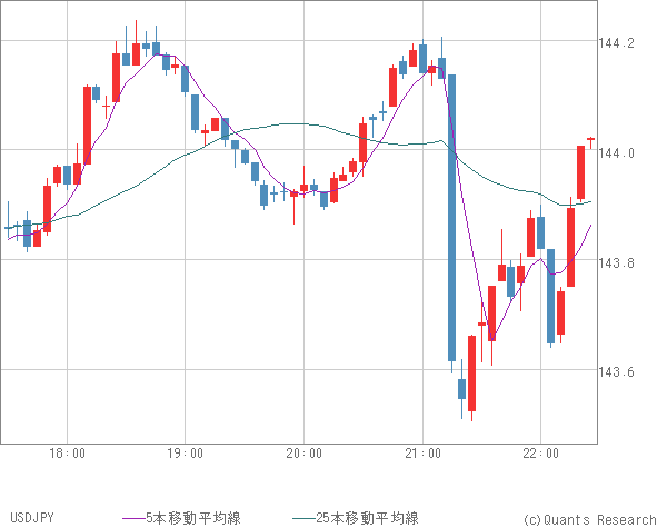 USDJPY