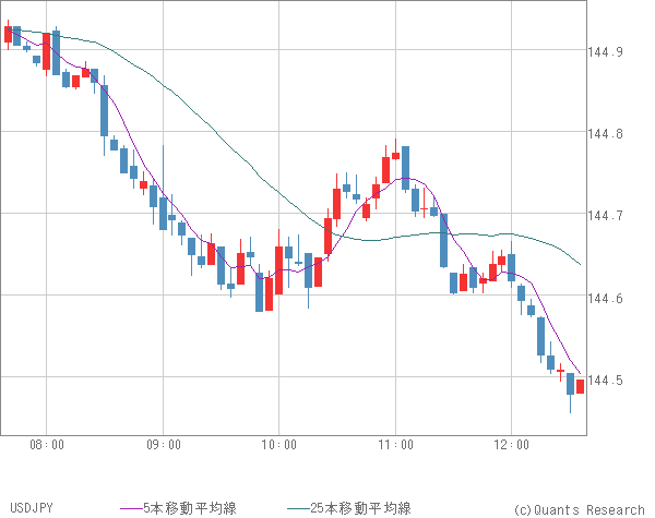 USDJPY