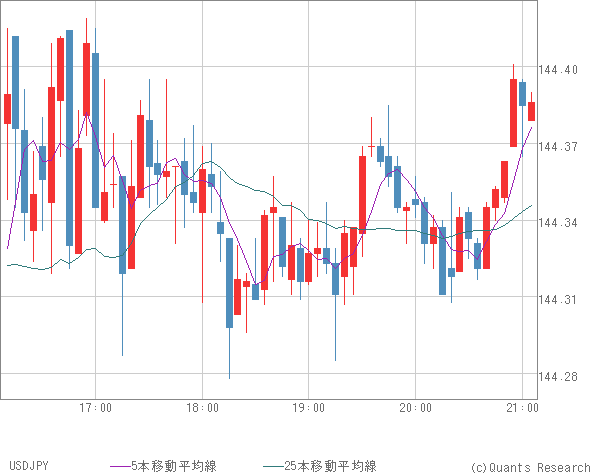 USDJPY
