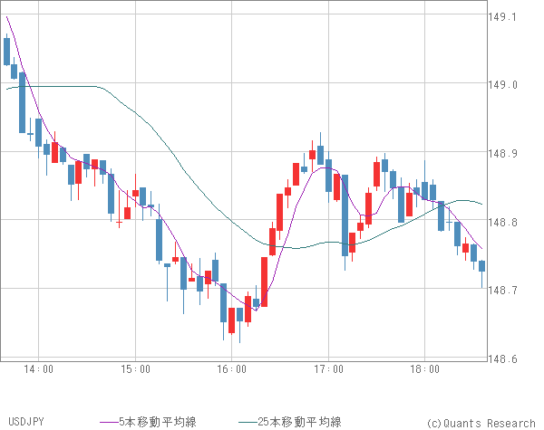 USDJPY
